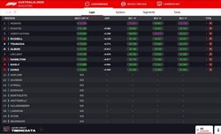 LIVE - Qualifiche GP Australia 2025 - LIVE - Qualifiche GP Australia 2025