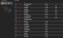 LIVE - Qualifiche GP Austria 2022 - LIVE - Qualifiche GP Austria 2022