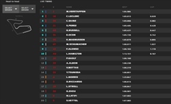 LIVE - Qualifiche GP Austria 2022 - LIVE - Qualifiche GP Austria 2022