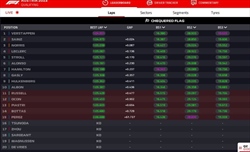 LIVE - Qualifiche GP Austria 2023 - LIVE - Qualifiche GP Austria 2023