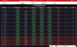 LIVE - Qualifiche GP Austria 2024 - LIVE - Qualifiche GP Austria 2024