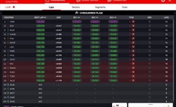 LIVE - Qualifiche GP Austria 2024 - LIVE - Qualifiche GP Austria 2024