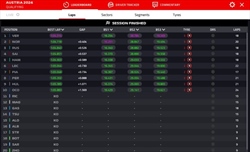 LIVE - Qualifiche GP Austria 2024 - LIVE - Qualifiche GP Austria 2024