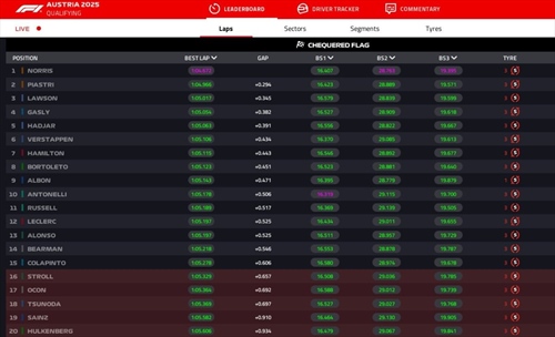 LIVE - Qualifiche GP Austria 2025 - LIVE - Qualifiche GP Austria 2025