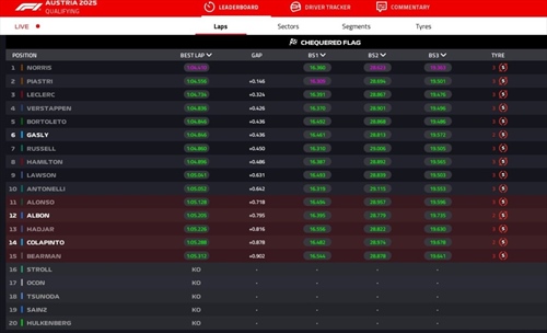 LIVE - Qualifiche GP Austria 2025 - LIVE - Qualifiche GP Austria 2025