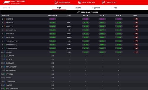 LIVE - Qualifiche GP Austria 2025 - LIVE - Qualifiche GP Austria 2025