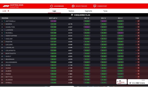 LIVE - Qualifiche GP Austria 2026 - LIVE - Qualifiche GP Austria 2026