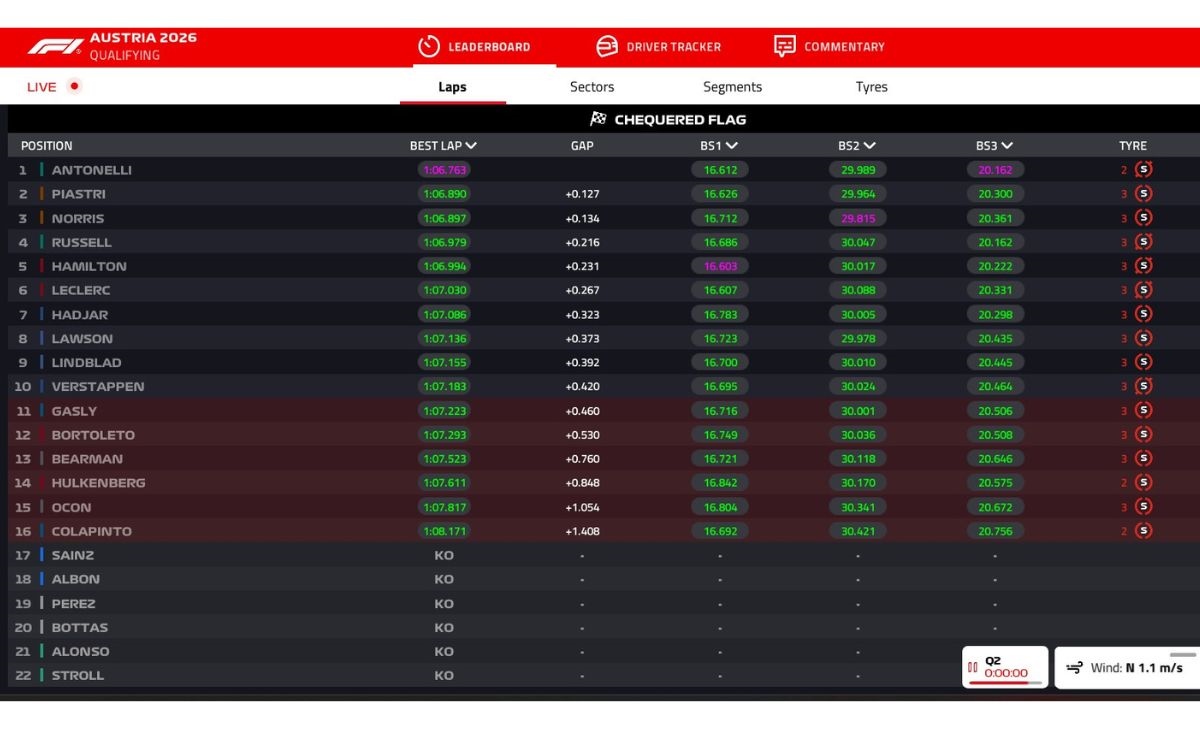 Q2, Austriangp