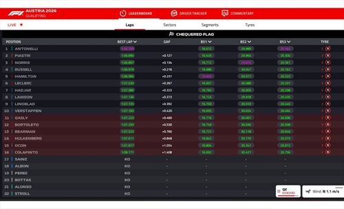 LIVE - Qualifiche GP Austria 2026 - LIVE - Qualifiche GP Austria 2026
