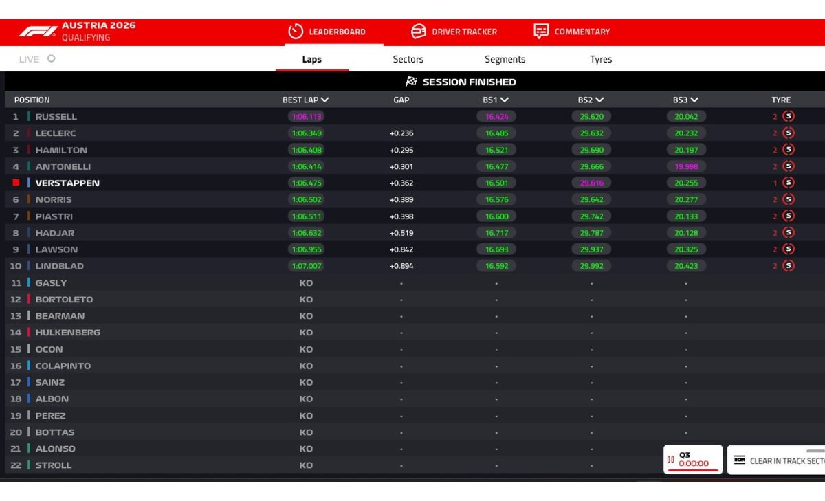 Austriangp, Q3