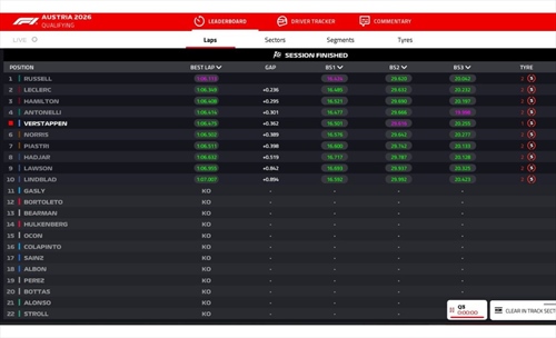 LIVE - Qualifiche GP Austria 2026 - LIVE - Qualifiche GP Austria 2026