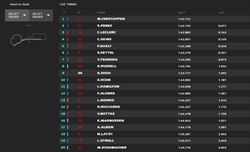 LIVE - Qualifiche GP Azerbaijan 2022 - LIVE - Qualifiche GP Azerbaijan 2022