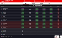 LIVE - Qualifiche GP Azerbaijan 2024 - LIVE - Qualifiche GP Azerbaijan 2024