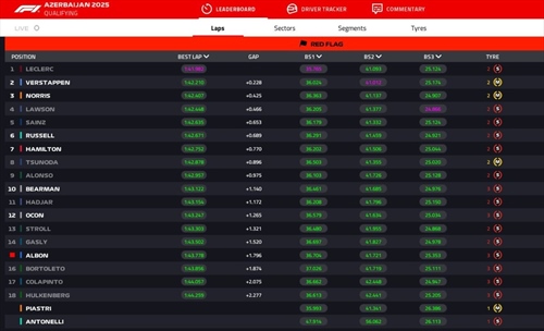 LIVE - Qualifiche GP Azerbaijan 2025 - LIVE - Qualifiche GP Azerbaijan 2025