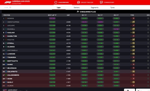 LIVE - Qualifiche GP Azerbaijan 2025 - LIVE - Qualifiche GP Azerbaijan 2025