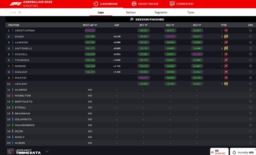 LIVE - Qualifiche GP Azerbaijan 2025 - LIVE - Qualifiche GP Azerbaijan 2025