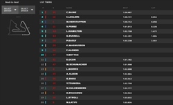 LIVE - Qualifiche GP Bahrain 2022 - LIVE - Qualifiche GP Bahrain 2022