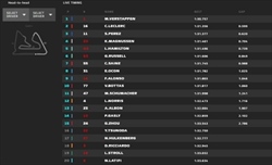 LIVE - Qualifiche GP Bahrain 2022 - LIVE - Qualifiche GP Bahrain 2022