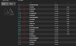 LIVE - Qualifiche GP Bahrain 2022 - LIVE - Qualifiche GP Bahrain 2022