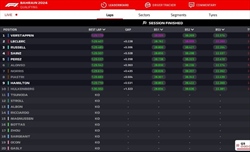LIVE - Qualifiche GP Bahrain 2024 - LIVE - Qualifiche GP Bahrain 2024