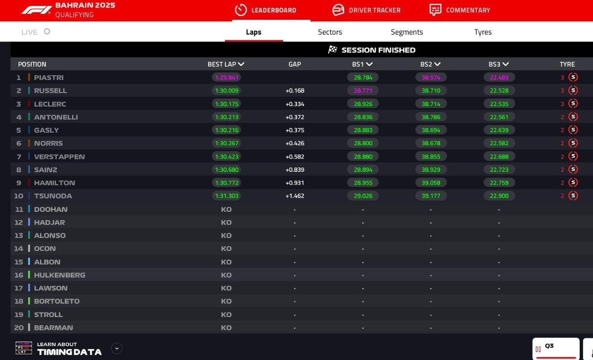 GP Bahrain 2025, Q3