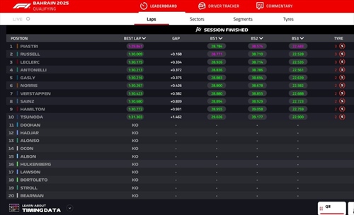 LIVE - Qualifiche GP Bahrain 2025 - LIVE - Qualifiche GP Bahrain 2025