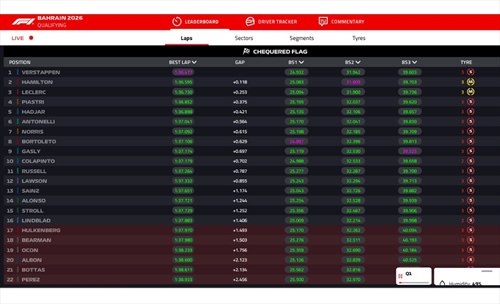 LIVE - Qualifiche GP Bahrain 2026 - LIVE - Qualifiche GP Bahrain 2026