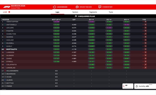 LIVE - Qualifiche GP Bahrain 2026 - LIVE - Qualifiche GP Bahrain 2026