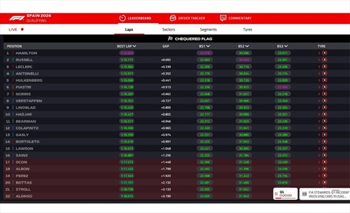 LIVE - Qualifiche GP Barcellona 2026 - LIVE - Qualifiche GP Barcellona 2026