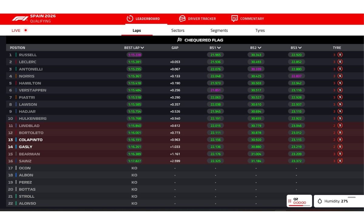 GP Barcellona, Q2