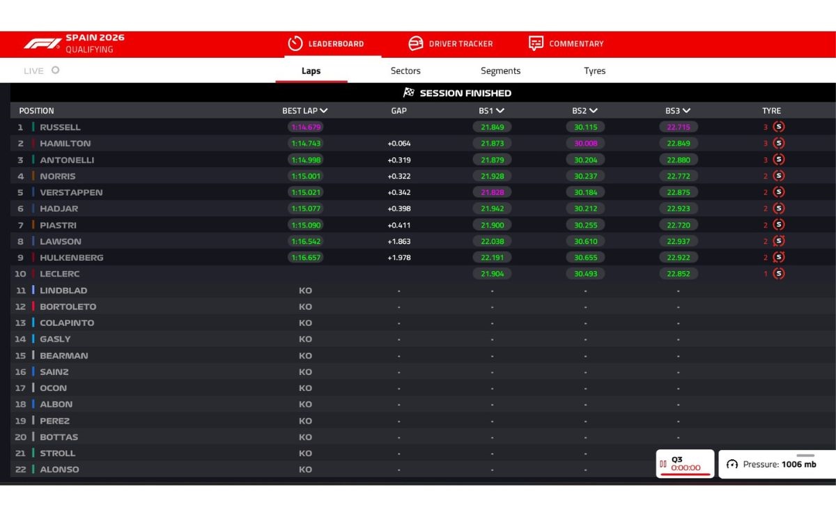 GP Spagna 2025, qualifica
