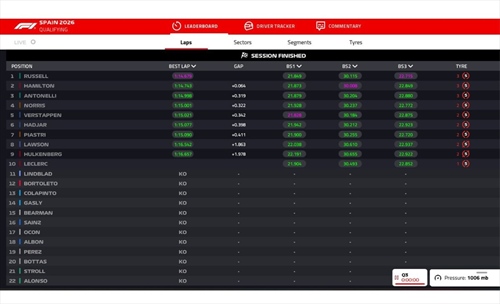 LIVE - Qualifiche GP Barcellona 2026 - LIVE - Qualifiche GP Barcellona 2026