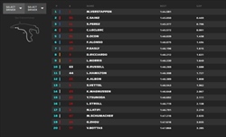 LIVE - Qualifiche GP Belgio 2022 - LIVE - Qualifiche GP Belgio 2022