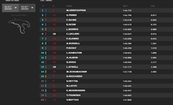 LIVE - Qualifiche GP Belgio 2022 - LIVE - Qualifiche GP Belgio 2022
