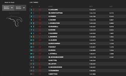 LIVE - Qualifiche GP Belgio 2022 - LIVE - Qualifiche GP Belgio 2022