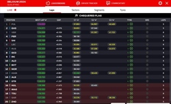 Live - Qualifiche GP Belgio 2024 - Live - Qualifiche GP Belgio 2024