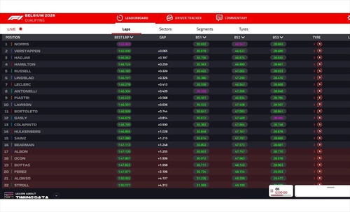 LIVE - Qualifiche GP Belgio 2026 - LIVE - Qualifiche GP Belgio 2026