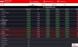 LIVE - Qualifiche GP Brasile 2023 - LIVE - Qualifiche GP Brasile 2023