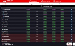 LIVE - Qualifiche GP Brasile 2024 (Sunday Edition) - LIVE - Qualifiche GP Brasile 2024 (Sunday Edition)