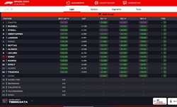 LIVE - Qualifiche GP Brasile 2024 (Sunday Edition) - LIVE - Qualifiche GP Brasile 2024 (Sunday Edition)