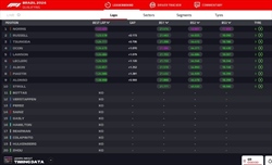 LIVE - Qualifiche GP Brasile 2024 (Sunday Edition) - LIVE - Qualifiche GP Brasile 2024 (Sunday Edition)
