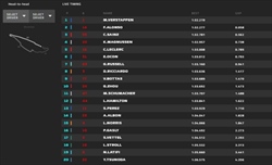 LIVE - Qualifiche GP Canada 2022 - LIVE - Qualifiche GP Canada 2022