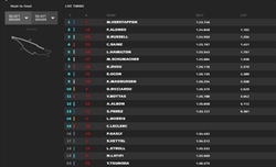 LIVE - Qualifiche GP Canada 2022 - LIVE - Qualifiche GP Canada 2022
