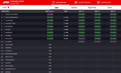 LIVE - Qualifiche GP Canada 2023 - LIVE - Qualifiche GP Canada 2023
