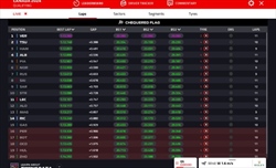 LIVE - Qualifiche GP Canada 2024 - LIVE - Qualifiche GP Canada 2024