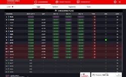 LIVE - Qualifiche GP Canada 2024 - LIVE - Qualifiche GP Canada 2024