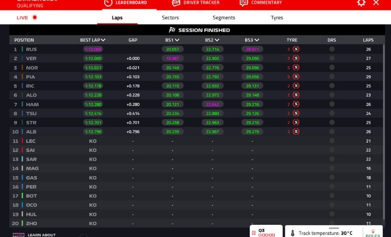 GP Canada 2024, risultato qualifica