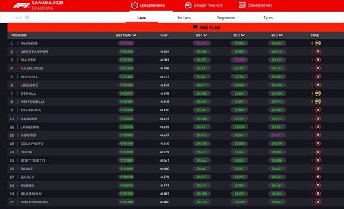 LIVE - Qualifiche GP Canada 2025 - LIVE - Qualifiche GP Canada 2025