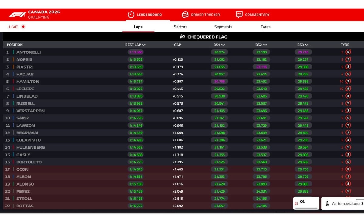 Canadiangp, qualifcihe