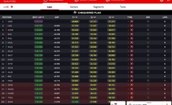 LIVE - Qualifiche GP Cina 2024 - LIVE - Qualifiche GP Cina 2024